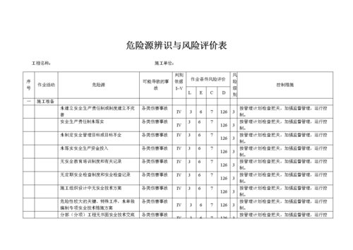 危险源评估过程（危险源评价ls）-图1