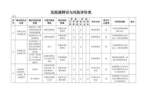 危险源评估过程（危险源评价ls）-图3