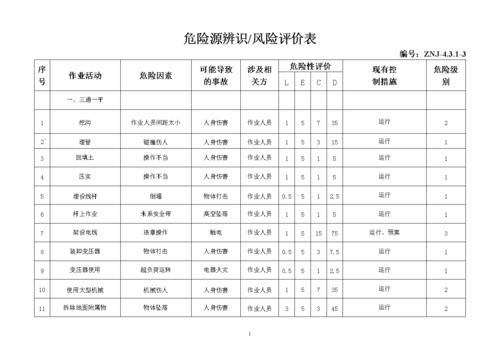 危险源评估过程（危险源评价ls）-图2