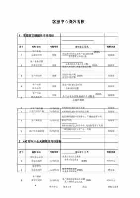 过程绩效指标修改（过程绩效指标和质量目标）-图3