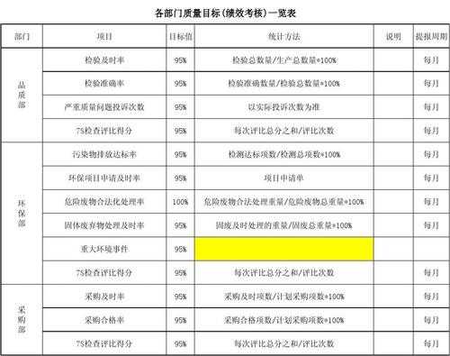 过程绩效指标修改（过程绩效指标和质量目标）-图2