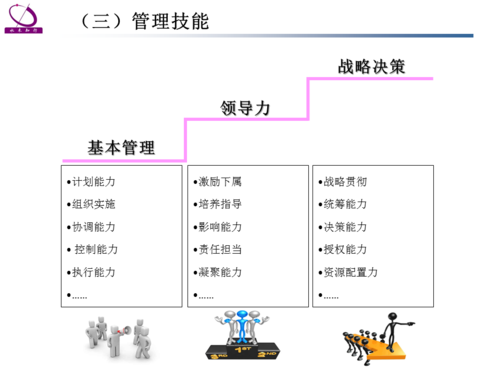 过程管理能力分析（过程管理内容）-图3