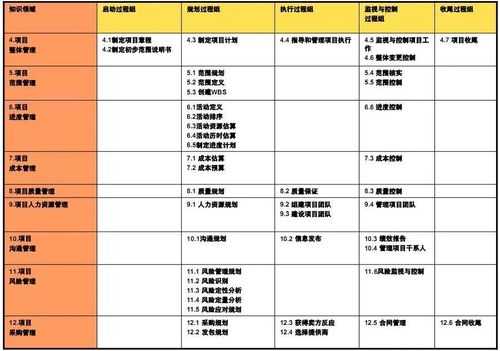 过程管理能力分析（过程管理内容）-图2