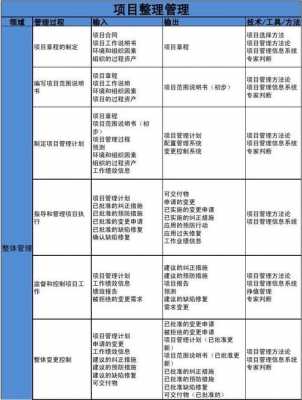 过程管理能力分析（过程管理内容）-图1