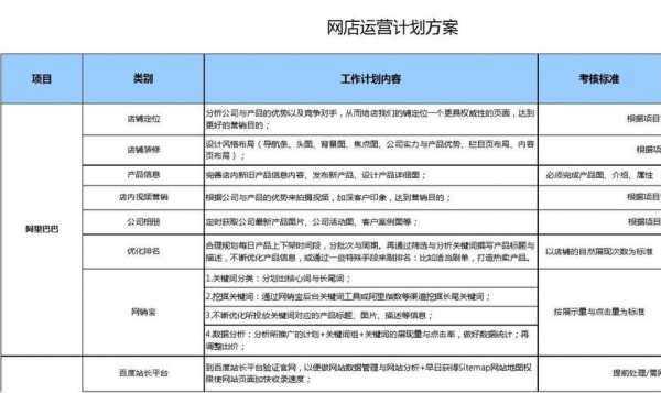 网店运营内容及过程（网店运营主要内容）-图1