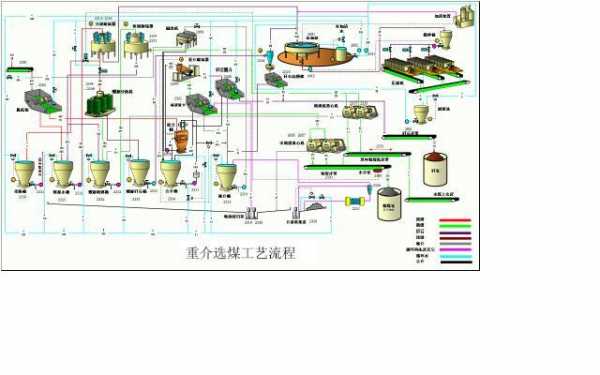 煤加工的过程（煤加工过程分主要包括）-图2