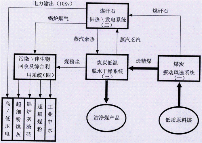 煤加工的过程（煤加工过程分主要包括）-图1