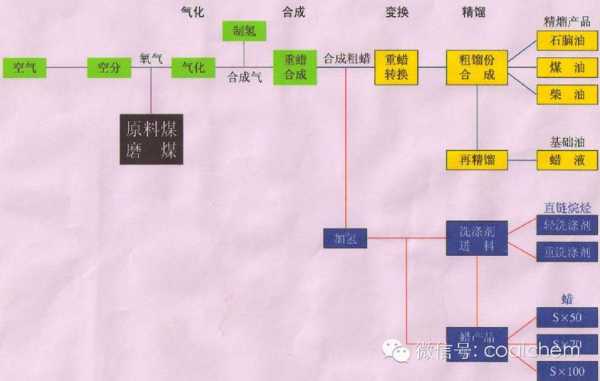 煤加工的过程（煤加工过程分主要包括）-图3