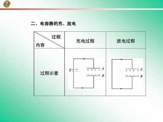 电容充电放电的过程（电容充电放电过程对称的原因）-图2