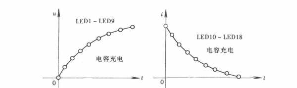 电容充电放电的过程（电容充电放电过程对称的原因）-图3