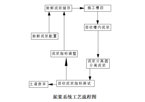 泥浆制备工艺过程（泥浆的制备）-图2