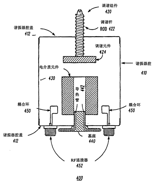 谐振器制造过程（谐振器的工作原理及应用场合）-图1