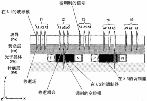 谐振器制造过程（谐振器的工作原理及应用场合）-图3