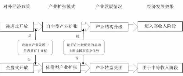 政策分析过程框架（政策分析的内容）-图1