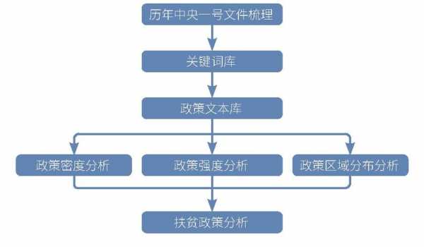 政策分析过程框架（政策分析的内容）-图2