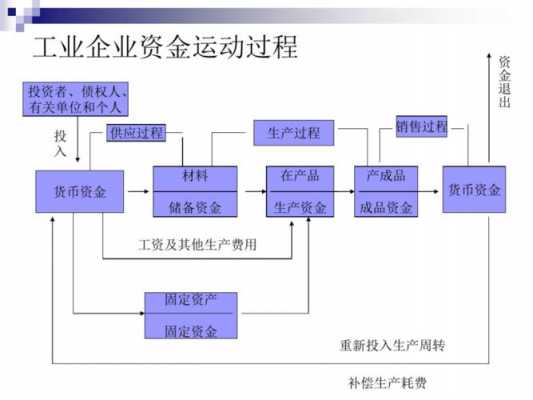 企业资金运作过程（企业资金运作模式）-图1