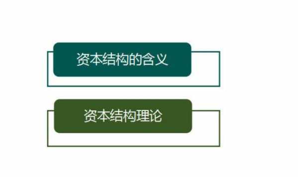 资本结构理论发现过程（资本结构理论隐含的启示）-图2