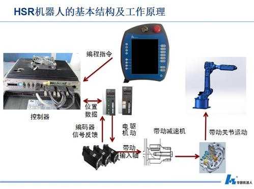 工业机器人控制过程（工业机器人的控制过程）-图1