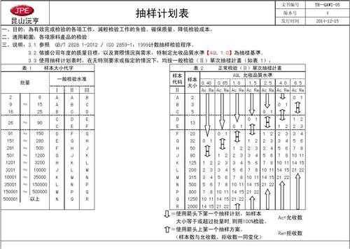 采样过程与安排（采样过程与安排的关系）-图1