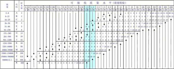 采样过程与安排（采样过程与安排的关系）-图3