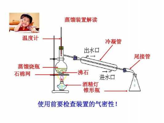 化学中蒸馏的过程（化学中蒸馏的过程是什么）-图1