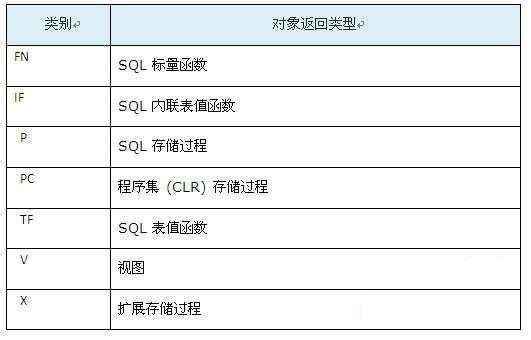 存储过程isas区别（存储过程is和as的区别）-图3