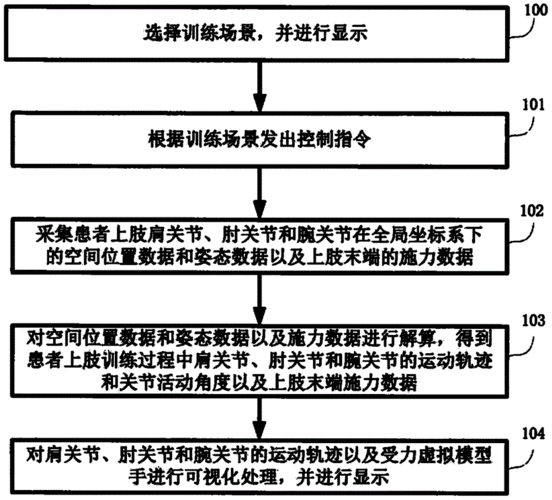 分析运动训练过程（简述运动训练过程的基本环节）-图1