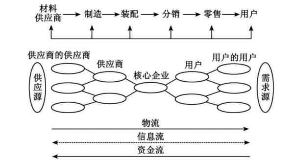 经营过程供应过程（经营过程供应过程怎么写）-图2