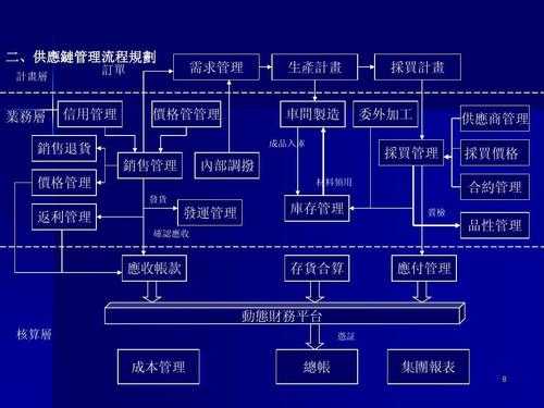 经营过程供应过程（经营过程供应过程怎么写）-图1