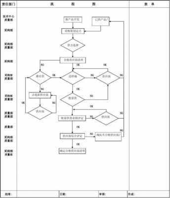 经营过程供应过程（经营过程供应过程怎么写）-图3