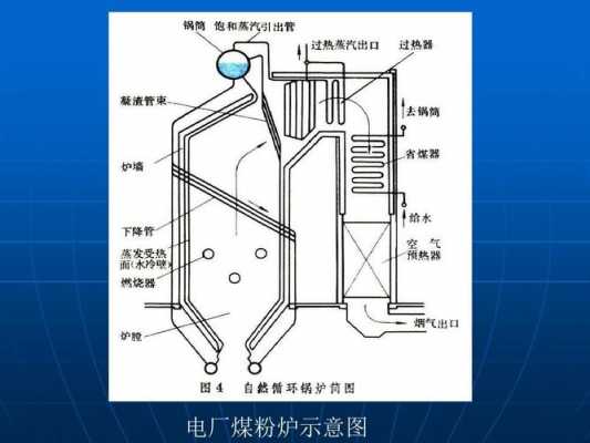 电厂锅炉工作过程（电厂锅炉工作内容）-图2