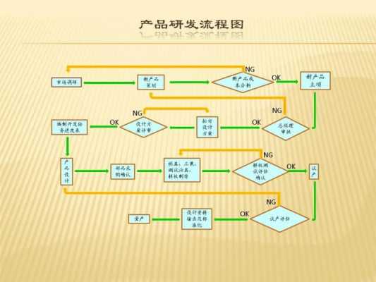 研制过程模板（研制流程）-图1