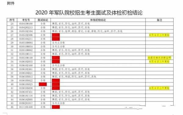 考军校的体检过程（考军校体检流程）-图2