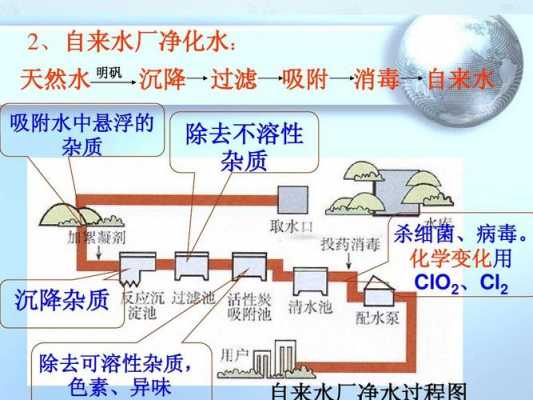 水的净化过程作用（水的净化过程作用有哪些）-图1