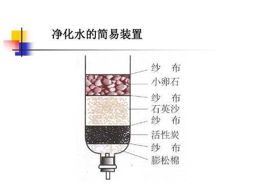 水的净化过程作用（水的净化过程作用有哪些）-图2