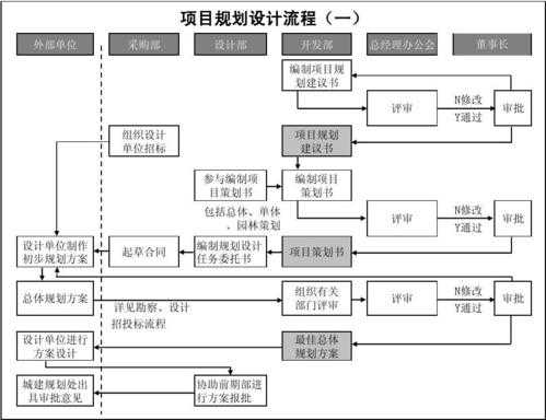 项目的设计过程（项目设计过程分析）-图1