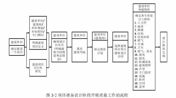 项目的设计过程（项目设计过程分析）-图2