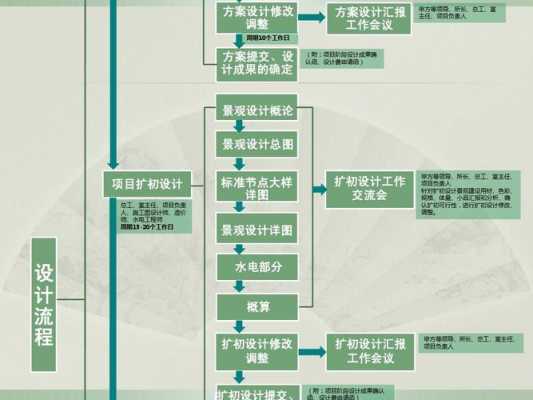 项目的设计过程（项目设计过程分析）-图3