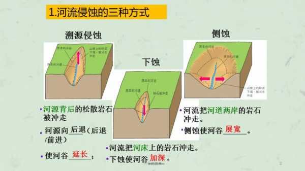 河谷发育过程视频（河谷发育的各阶段示意图）-图3