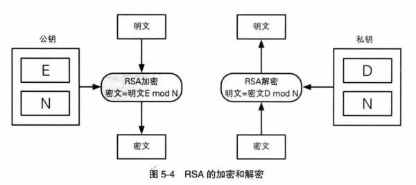 rsa加密过程和解密过程（rsa加密解密流程图）-图2