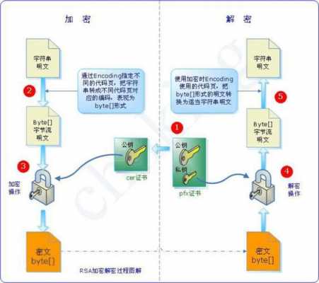 rsa加密过程和解密过程（rsa加密解密流程图）-图1