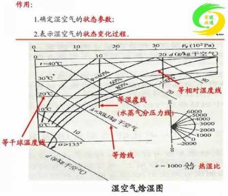 等温过程焓变为0（等温过程焓变为0说明什么）-图1