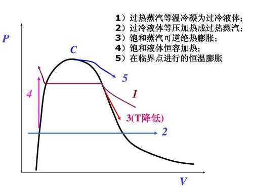 等温过程焓变为0（等温过程焓变为0说明什么）-图2