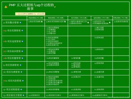 PMP过程配置（pmp几大过程）-图2