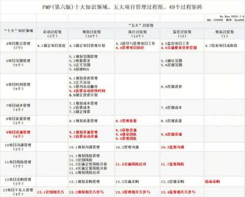 PMP过程配置（pmp几大过程）-图1