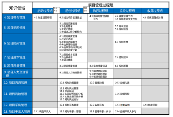 PMP过程配置（pmp几大过程）-图3