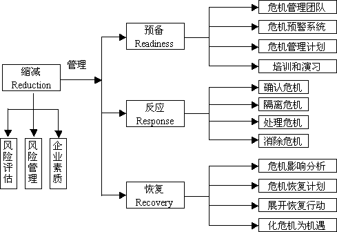 危机处理过程().（危机处理过程中的妥协与退让）-图3