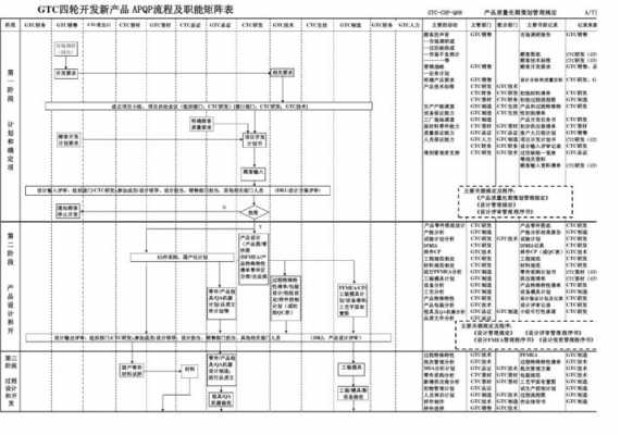 apqp过程特殊特性（apqp过程流程图）-图1