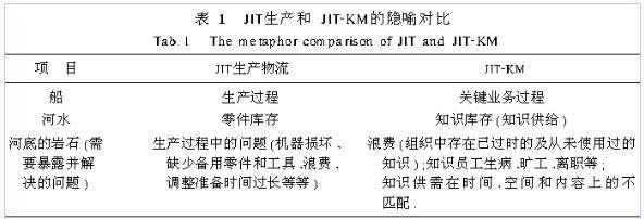 0-km分析过程（km分析和cox分析区别）-图3