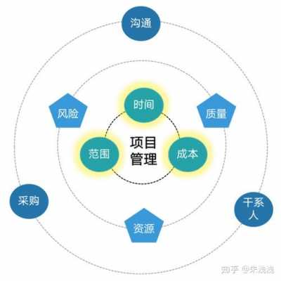 项目管理过程9（项目管理过程中哪个角色直接对满足项目需求负责）-图2